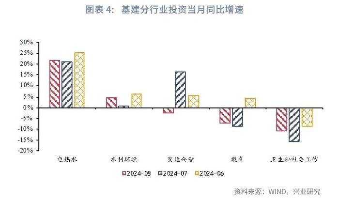 宏观市场 | 生产回落 需求分化——评2024年8月增长数据