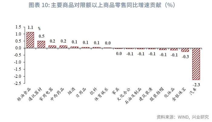 宏观市场 | 生产回落 需求分化——评2024年8月增长数据