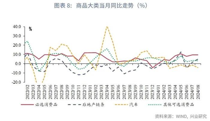 宏观市场 | 生产回落 需求分化——评2024年8月增长数据