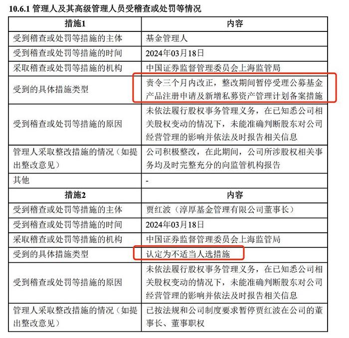 这家个人系公募竟连接8张罚单！整改期已过，问题卡在了哪里？