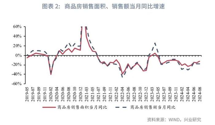 宏观市场 | 生产回落 需求分化——评2024年8月增长数据