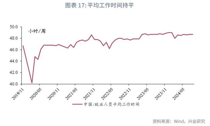 宏观市场 | 生产回落 需求分化——评2024年8月增长数据