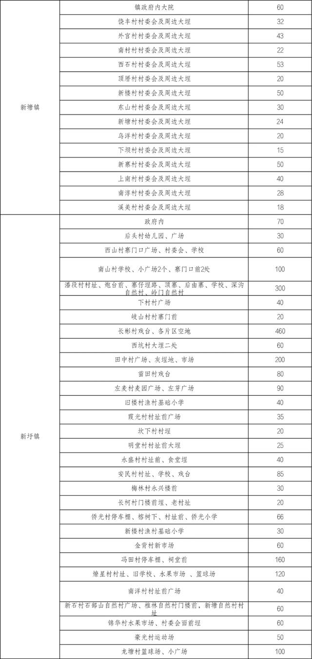 中秋节潮州古城公交出行指引！还有这些免费停车位