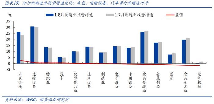 8月经济再度回落，怎么看、怎么办？【国盛宏观熊园团队】