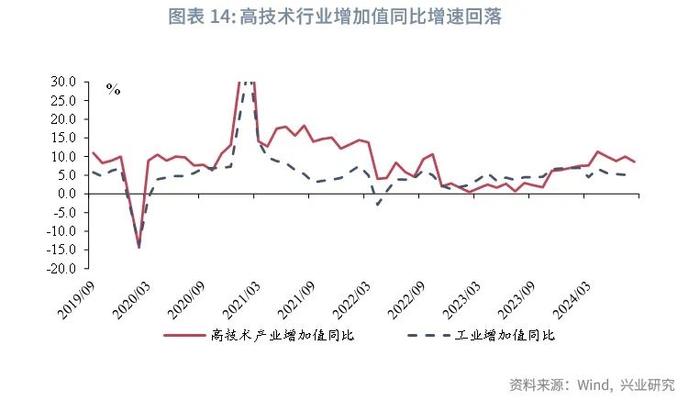 宏观市场 | 生产回落 需求分化——评2024年8月增长数据