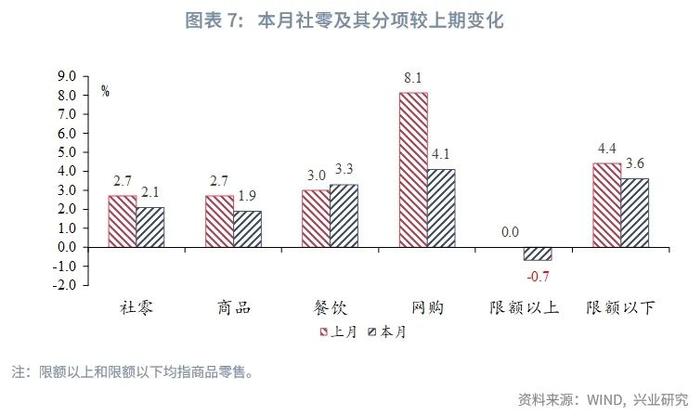 宏观市场 | 生产回落 需求分化——评2024年8月增长数据