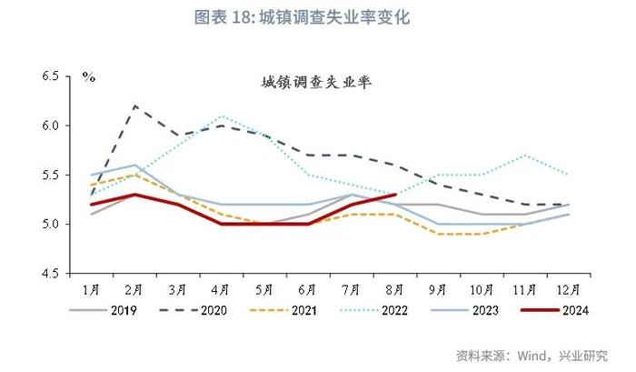 宏观市场 | 生产回落 需求分化——评2024年8月增长数据