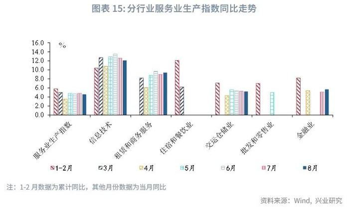 宏观市场 | 生产回落 需求分化——评2024年8月增长数据