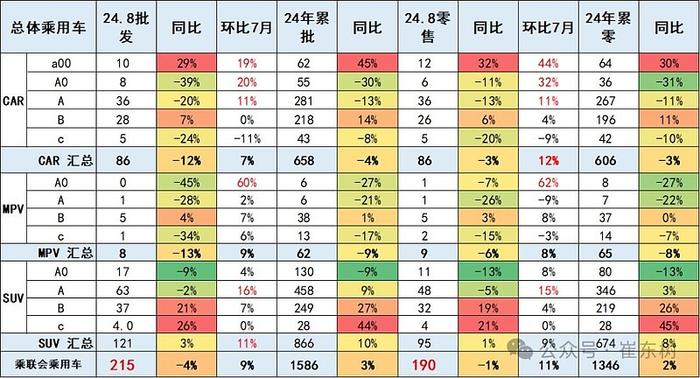 8月乘用车市场分析新能源车型表现强劲市场结构持续优化