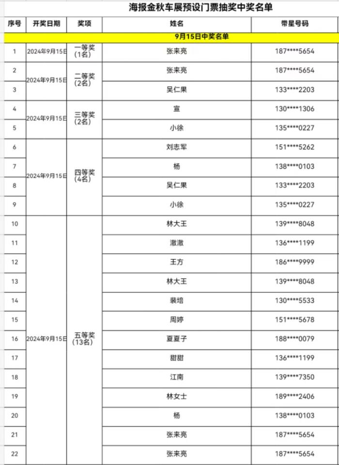 2024海报集团金秋车展9月15日互动抽奖中奖名单