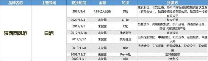 财联社创投通|宠物、数字营销融资“异军突起” 消费一级市场仍徘徊低谷