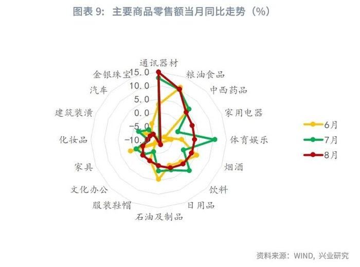 宏观市场 | 生产回落 需求分化——评2024年8月增长数据