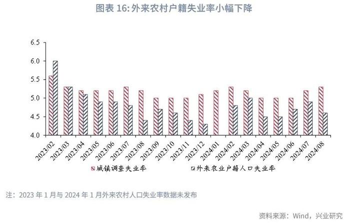 宏观市场 | 生产回落 需求分化——评2024年8月增长数据