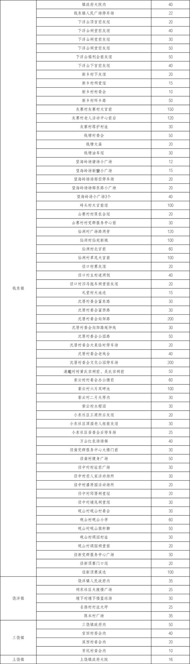 中秋节潮州古城公交出行指引！还有这些免费停车位