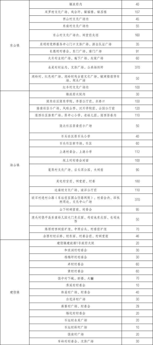 中秋节潮州古城公交出行指引！还有这些免费停车位