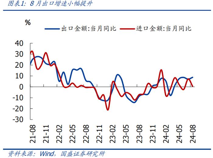 8月经济再度回落，怎么看、怎么办？【国盛宏观熊园团队】