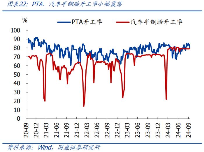 8月经济再度回落，怎么看、怎么办？【国盛宏观熊园团队】