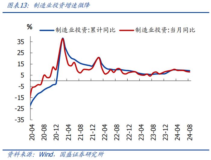 8月经济再度回落，怎么看、怎么办？【国盛宏观熊园团队】