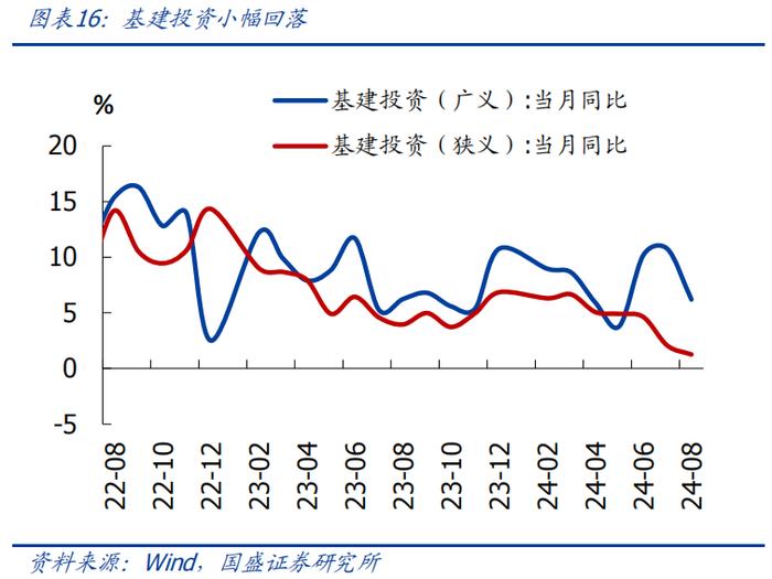 8月经济再度回落，怎么看、怎么办？【国盛宏观熊园团队】