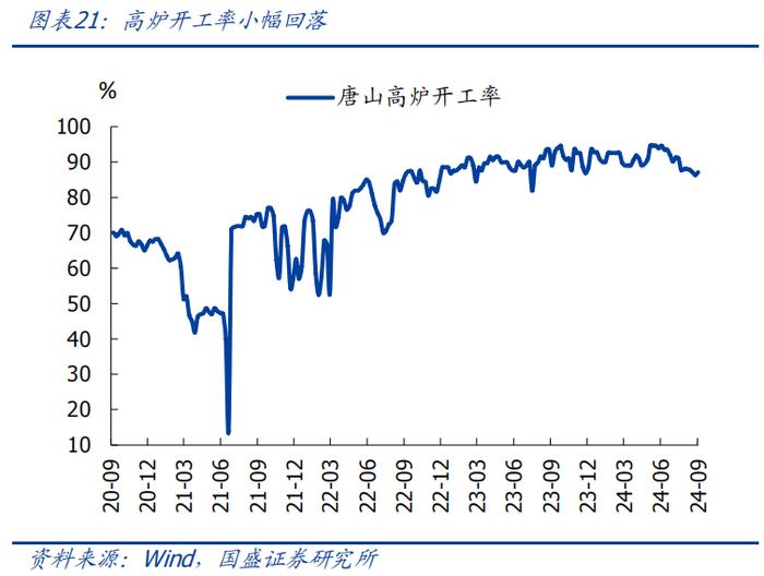 8月经济再度回落，怎么看、怎么办？【国盛宏观熊园团队】