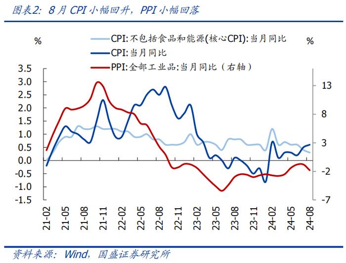 8月经济再度回落，怎么看、怎么办？【国盛宏观熊园团队】