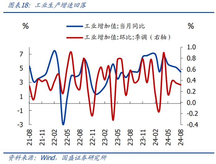 8月经济再度回落，怎么看、怎么办？【国盛宏观熊园团队】