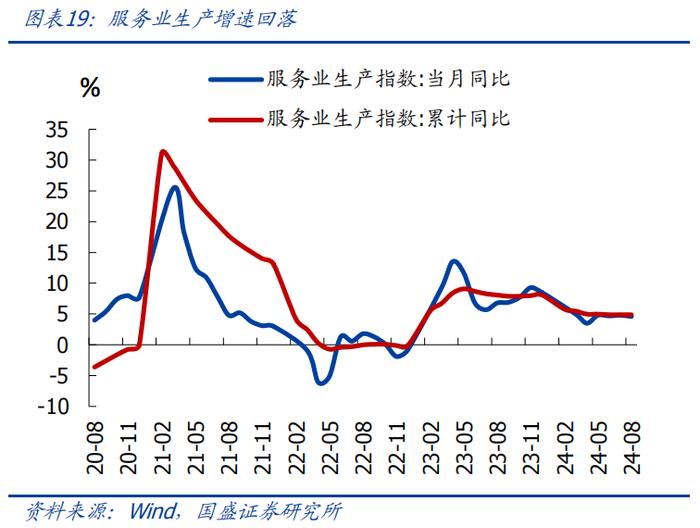 8月经济再度回落，怎么看、怎么办？【国盛宏观熊园团队】