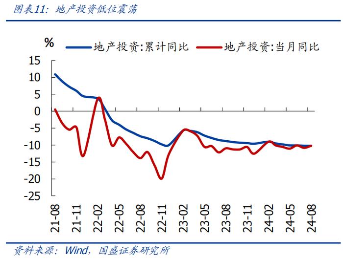 8月经济再度回落，怎么看、怎么办？【国盛宏观熊园团队】