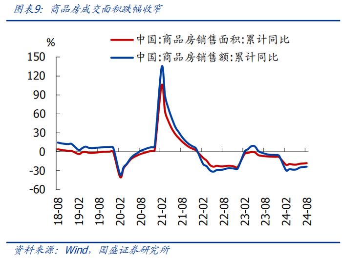 8月经济再度回落，怎么看、怎么办？【国盛宏观熊园团队】