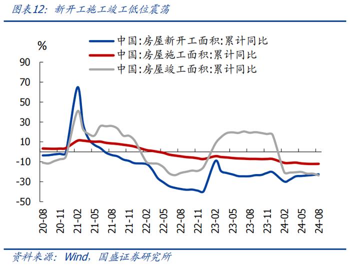 8月经济再度回落，怎么看、怎么办？【国盛宏观熊园团队】