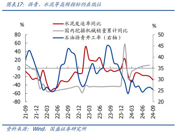 8月经济再度回落，怎么看、怎么办？【国盛宏观熊园团队】