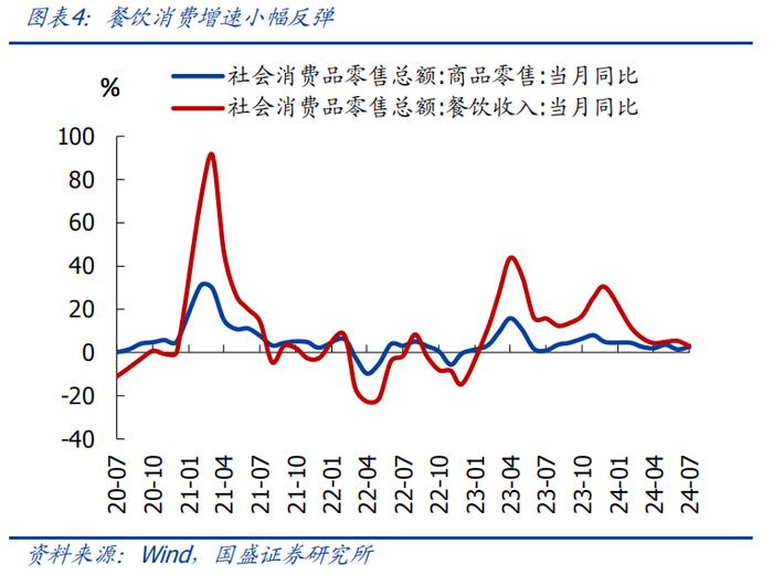 8月经济再度回落，怎么看、怎么办？【国盛宏观熊园团队】