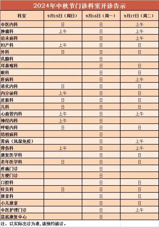 市直公立医院中秋门急诊安排看这里