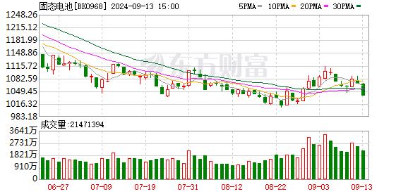 固态电池产业化信号已至？多家公司透露进展