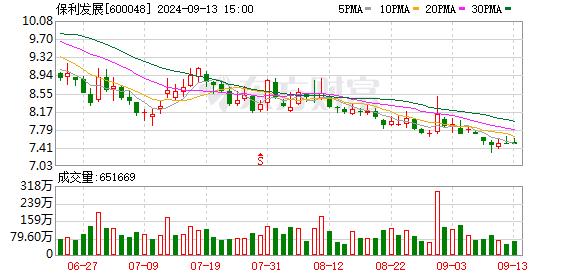 “零公摊”、“得房率100%” 保利发展成北京“卷王”