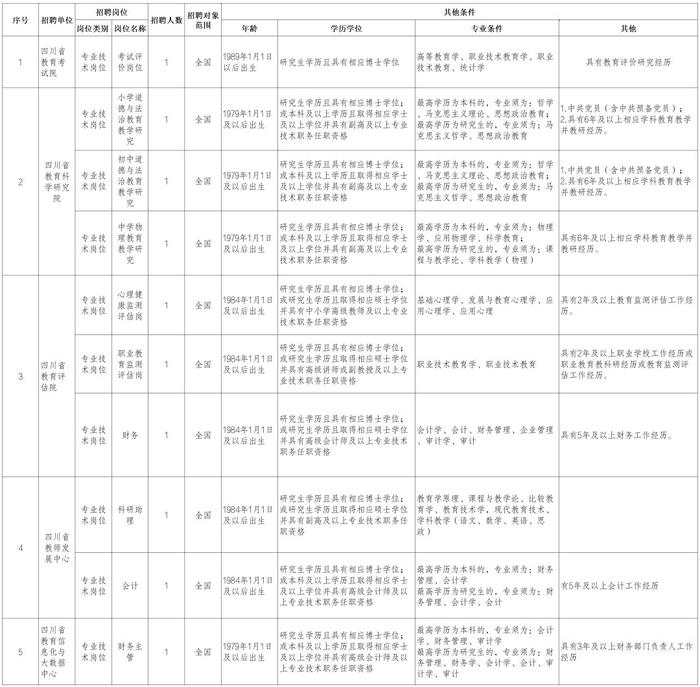 多个编制岗！四川这些单位正在考核招聘工作人员