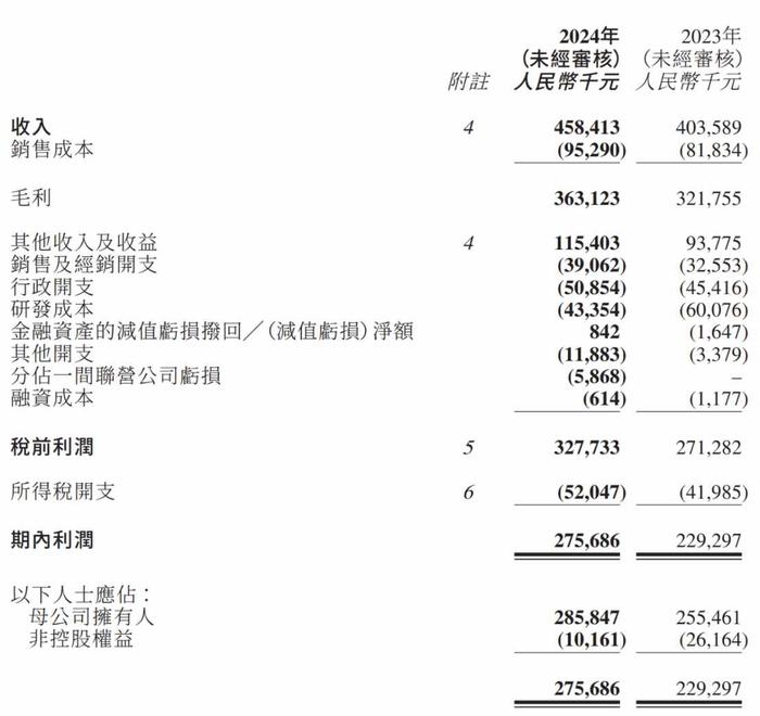 市场“小插曲”引发股价六连跌的背后，低值耗材撑不起康基医疗(09997)的野心