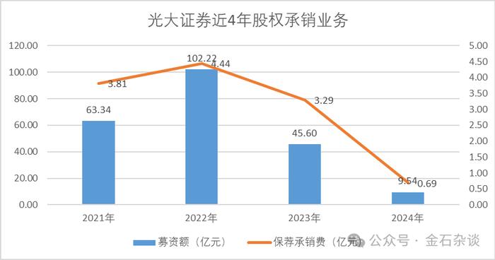 又涉财务造假案！大号韭菜，光大证券原投行老总内幕交易，巨亏532万...