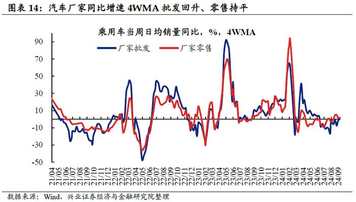 【兴证固收.利率】黑色有色多数涨价，原油价格小幅下跌——国内高频数据周度追踪（2024.9.9-2024.9.13）