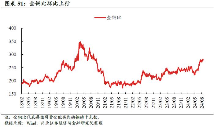 【兴证固收.利率】黑色有色多数涨价，原油价格小幅下跌——国内高频数据周度追踪（2024.9.9-2024.9.13）