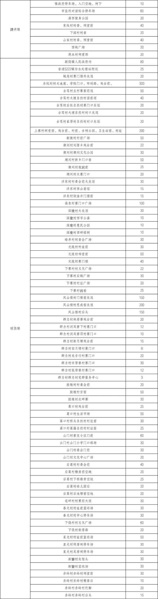 中秋节潮州古城公交出行指引！还有这些免费停车位