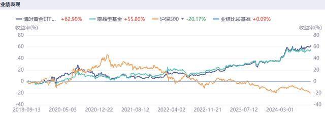 国内饰品黄金最高“飙升”至762元/克，为何却带不动黄金加工产业链？