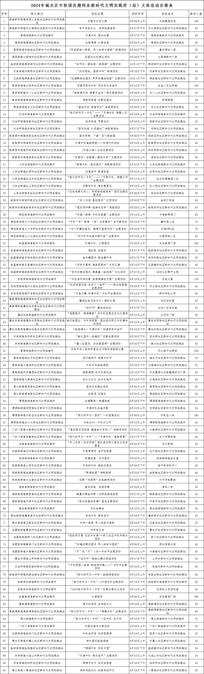 2024年兰州市城关区中秋国庆期间各新时代文明实践所（站）文体活动安排表