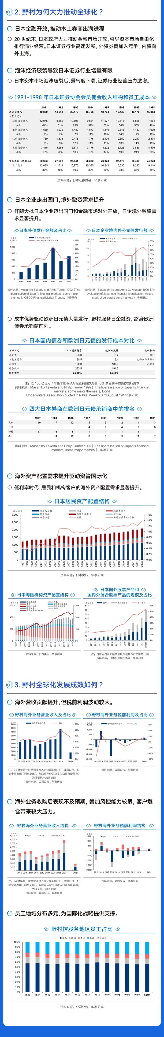 图说研报 | 百年野村：全球化扩张的得失启示