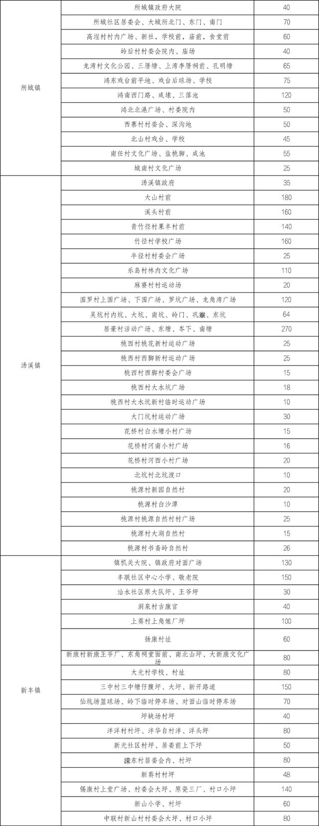 中秋节潮州古城公交出行指引！还有这些免费停车位