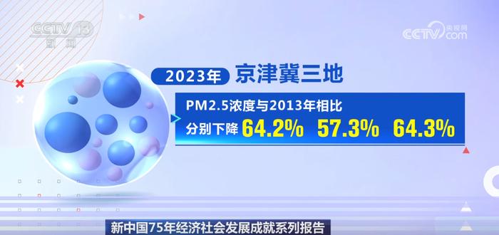 深度融合、优势互补 京津冀协同发展实现“1+1+1＞3”功效