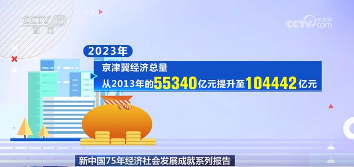 深度融合、优势互补 京津冀协同发展实现“1+1+1＞3”功效