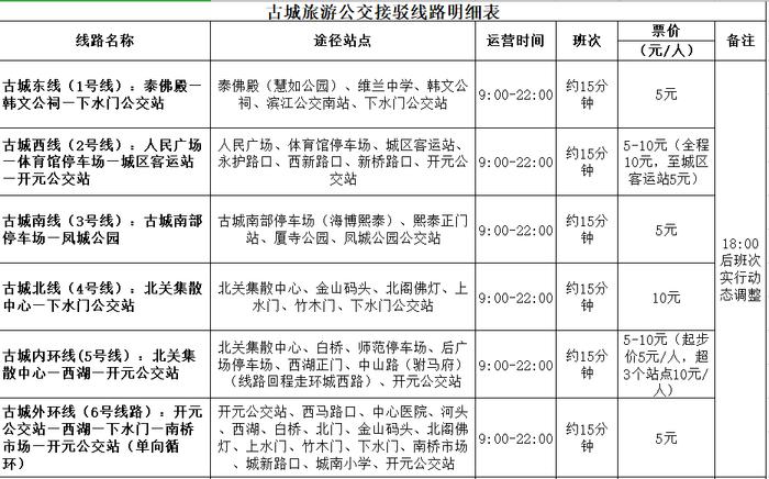 中秋节潮州古城公交出行指引！还有这些免费停车位