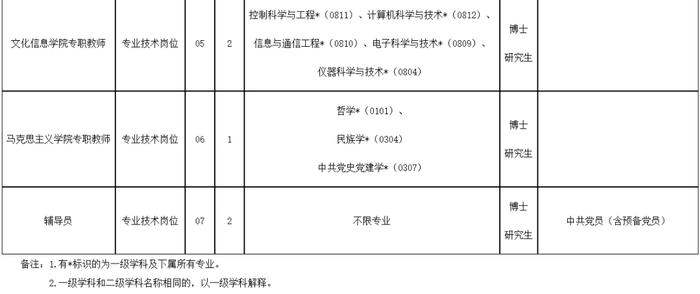 多个编制岗！四川这些单位正在考核招聘工作人员