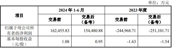 赛力斯又见大手笔投资：50亿增资子公司，81亿元购“超级工厂”